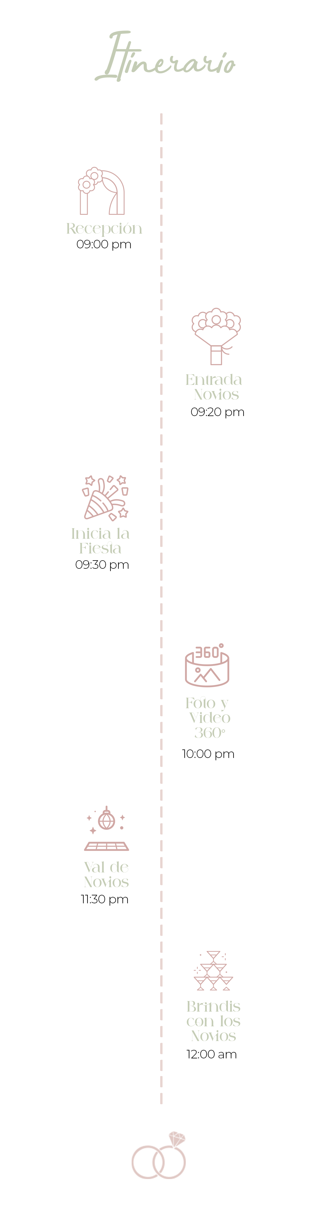 Línea del tiempo del evento